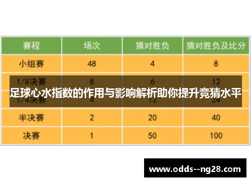 足球心水指数的作用与影响解析助你提升竞猜水平
